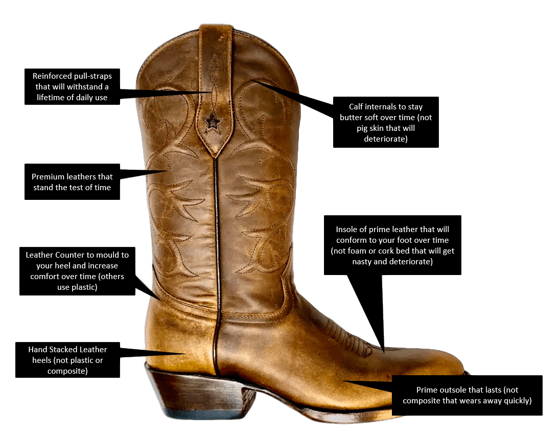 Republic Boot Co - Handmade Texas Cowboy Boots - Western Luxury