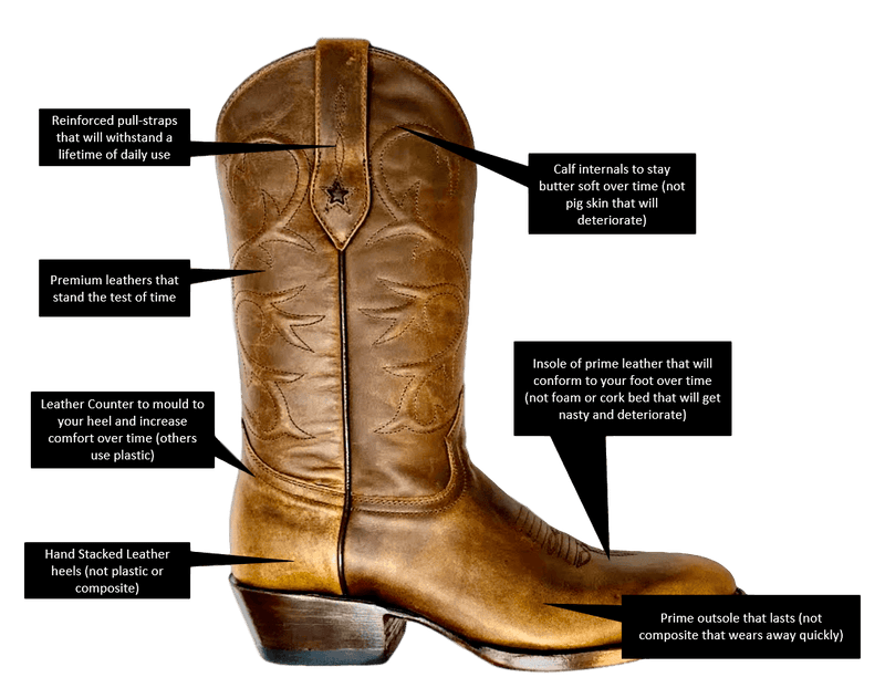 Cowboy boot 2025 leather types