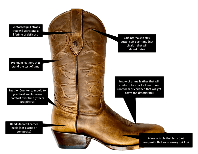 Republic Boot Co - Handmade Texas Cowboy Boots - Western Luxury